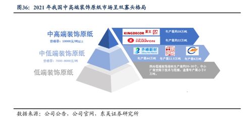 華旺科技 聚焦中高端產品，裝飾原紙龍頭揚帆遠航與生物技術推廣服務