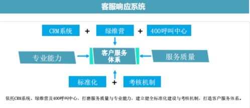 物業(yè)數(shù)字化系列解讀⑦ 數(shù)字化能否真正提升服務(wù)水平？一家央企子公司的啟示